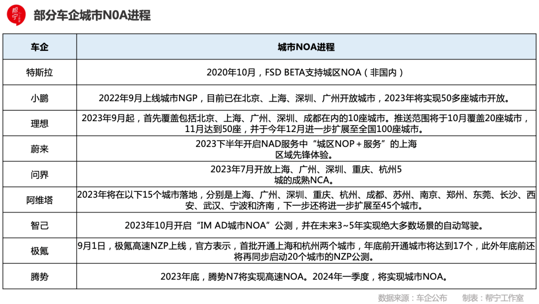 原创
                这个时代还需要老司机吗