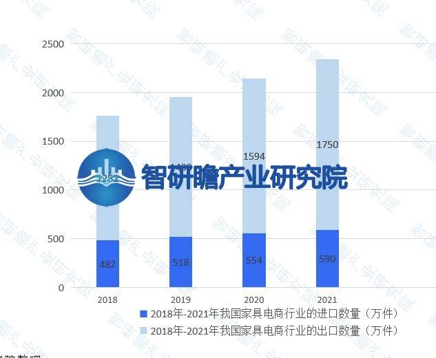 亿电竞：中国家具电商行业报告：我国是全球最大的家具生产国之一(图9)