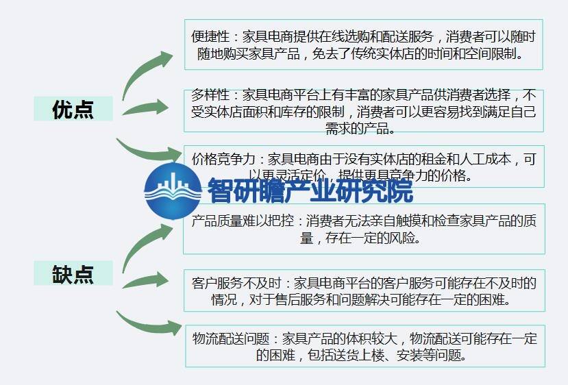 亿电竞：中国家具电商行业报告：我国是全球最大的家具生产国之一(图2)