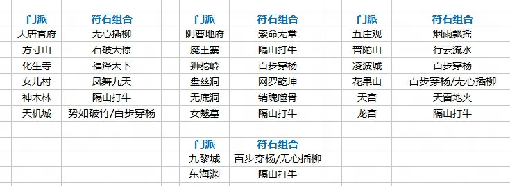 梦幻西游:教你收入超过8089169 梦幻西游:教你收入超过8089169