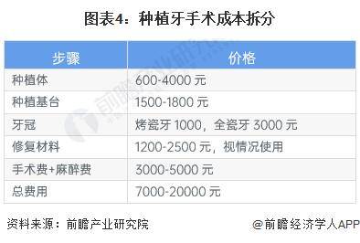 江南app官方【行业前瞻】2023-2028韶华夏口腔养息用具行业成长剖析(图5)