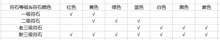 梦幻西游:教你收入超过8089169 梦幻西游:教你收入超过8089169