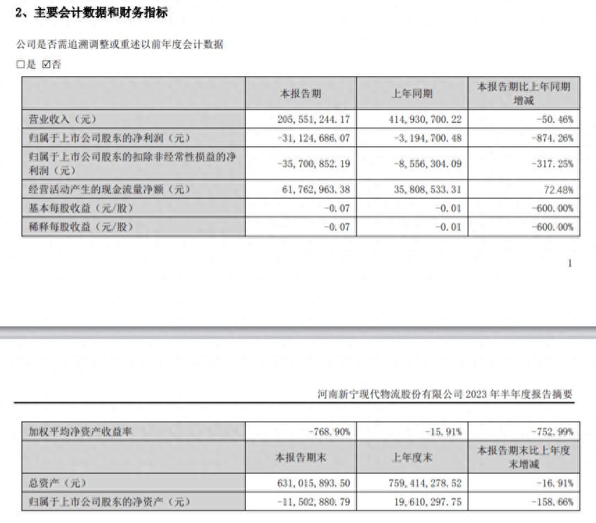 AG真人 AG五年半累亏1355亿已经资不抵债！定增通过1年为何还不实施？(图2)