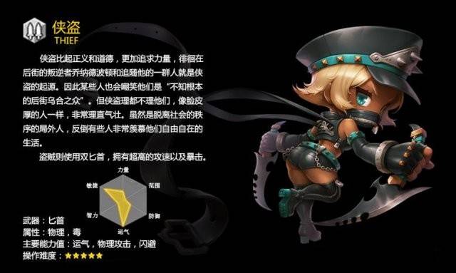 冒险岛职业推荐·