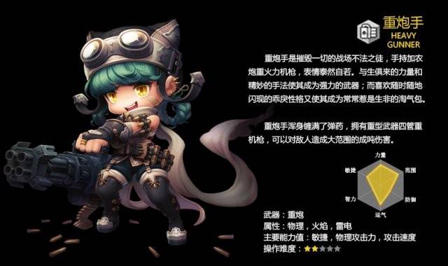 冒险岛职业推荐·
