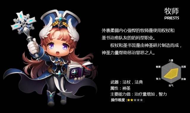 冒险岛职业推荐·