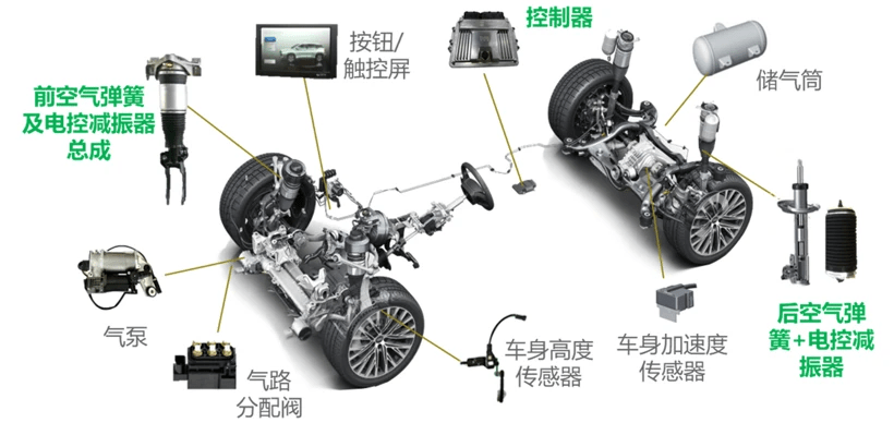 独立悬架和非独立悬架有什么区别?(图1)