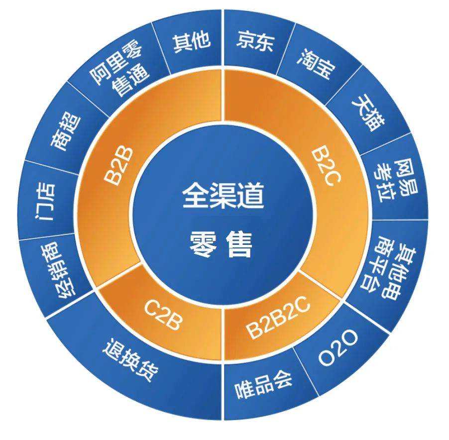 王伟设:做好酒类新零售必须解决的11个关键问题(图14) 王伟设:做好酒类新零售必须解决的11个关键问题(图14)
