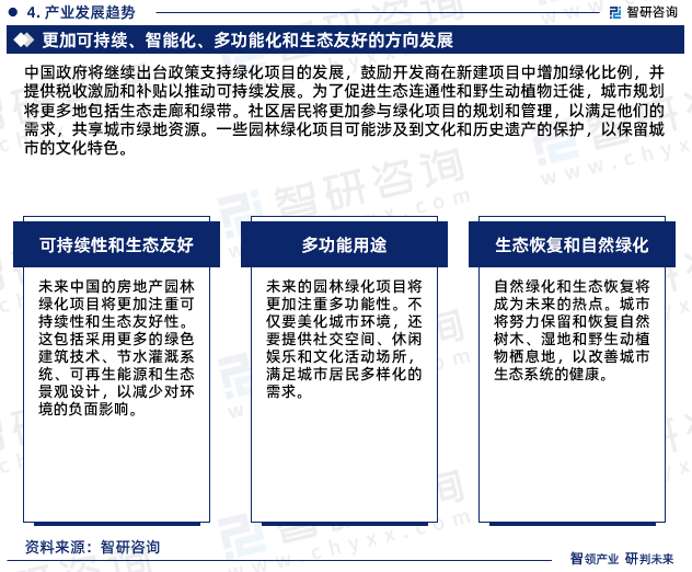 6t体育入口房地产园林绿化行业报告：发展环境及未来趋势预测（智研咨询发布）(图6)