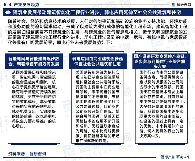 智研筹商颁发：2023年弱电行业市集比赛体例及另日前景预测陈诉(图6)