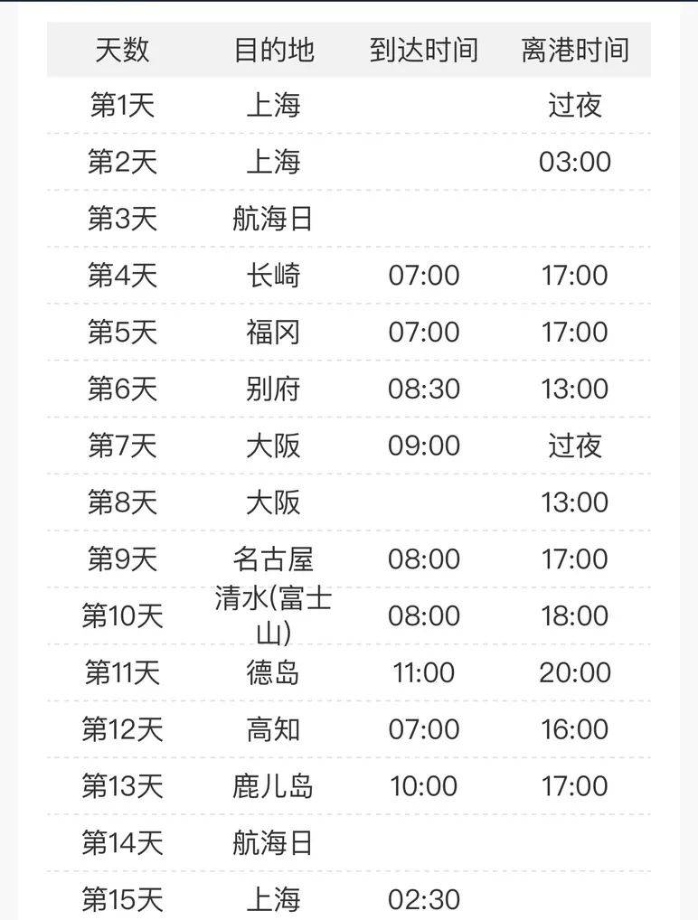 看招商伊敦号如何深入游玩目的地！15天省心日本邮轮行完整攻略 | HA