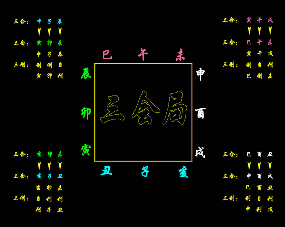 亥子丑三会水局什么意思,亥子丑三会局应凶还是应吉