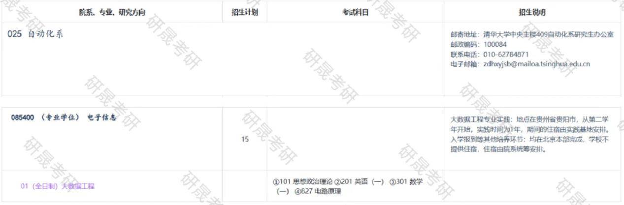 2024考研|清华电子信息最新考情分析