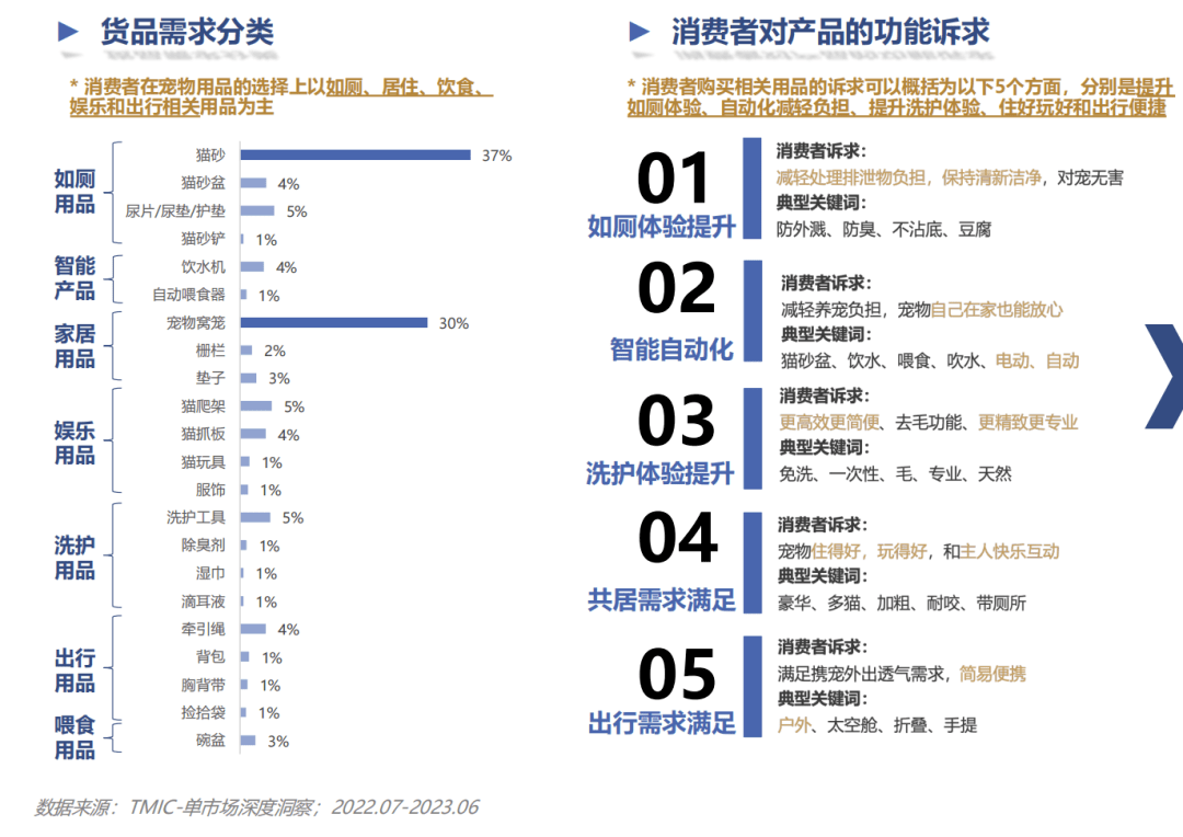 淘宝天猫官方解读：宠物用品的5大核心场景19个细分趋势(图4)