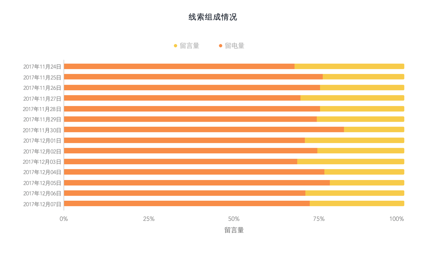 玩转sem数据分析，网络竞价推广效果将大幅提高！