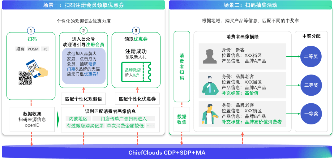 bc一体化，打通b端渠道的最后一米