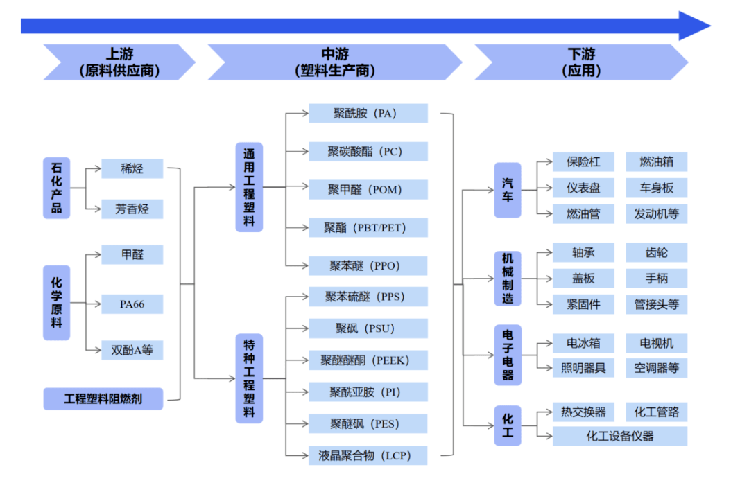 化工新材料产业链研究分析(图2)