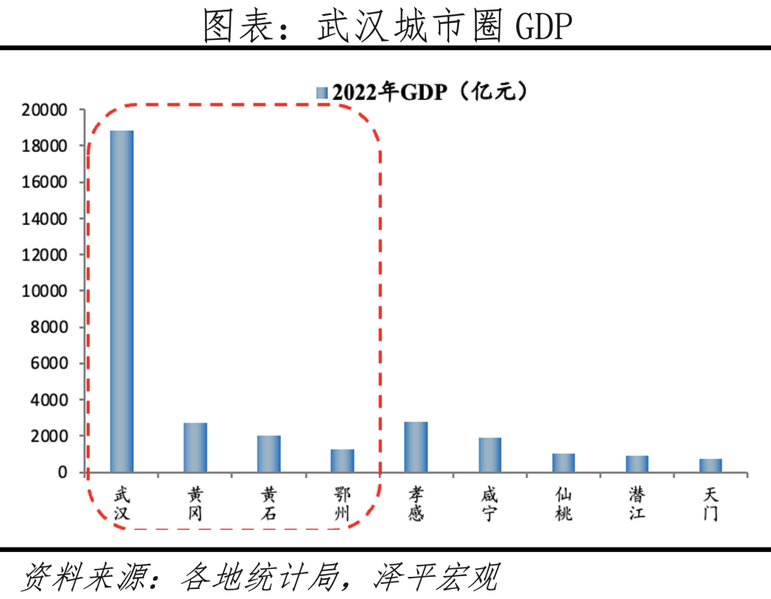 任泽平：2023中国都市圈发展潜力排名