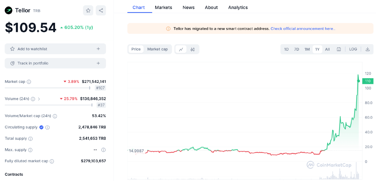 比特币市值占比创21年4月以来新高,山寨币随风起舞,盘点最近亮眼的山寨币