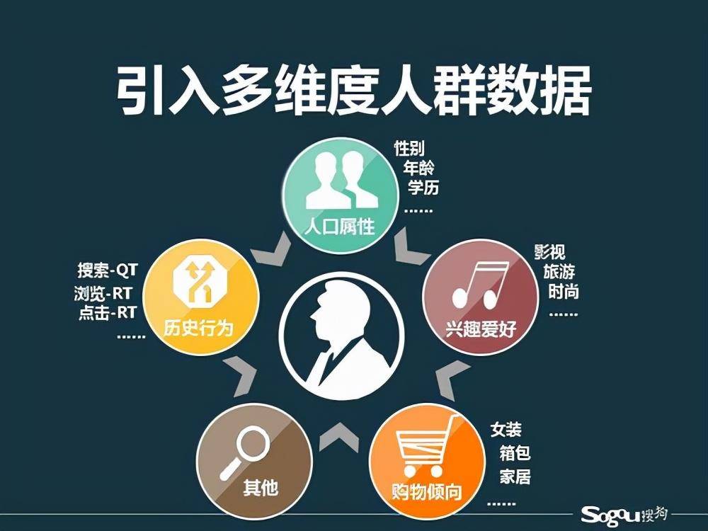 安全教育运营商如何利用大数据进行精准营销？  第1张