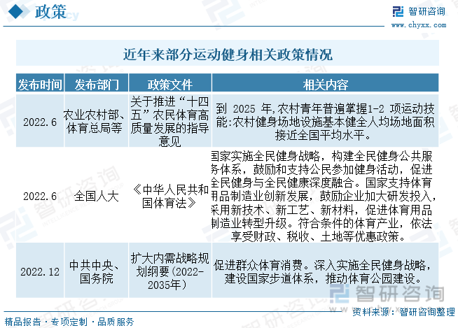 【天博体育官方平台入口行业趋势】2023年中国健身行业发展政策、竞争格局及未来前(图2)