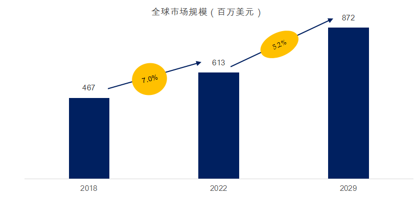 汽车轮胎环球前19强出产商排名及市集份额开云全站(图2)