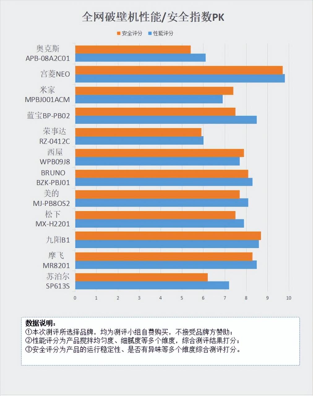 破壁机的用途和功能：注意四大危害弊端提高警惕！(图9)