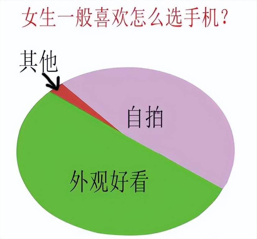 2023年全网最全500-8000元全价位手机挑选攻略（23000字硬货）