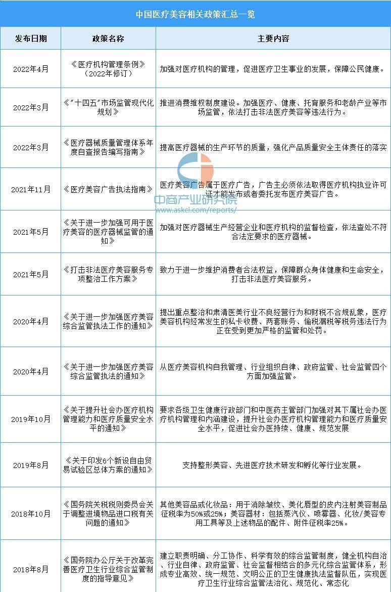 2024年中国医药化妆品行业市场预测报告及研究预测（精简版）(图2)