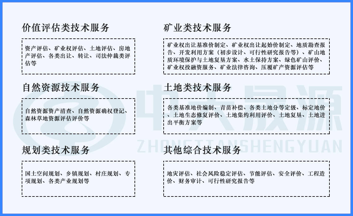 征地拆迁评估方法有几种？