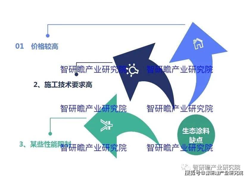 聚享游中国生态涂料行业：必将顺应环保大时代的发展(图1)