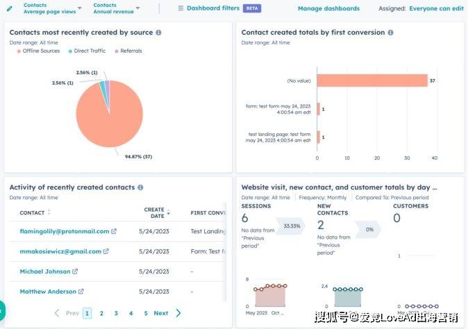 营销必备，强推这10个营销分析工具！免费付费