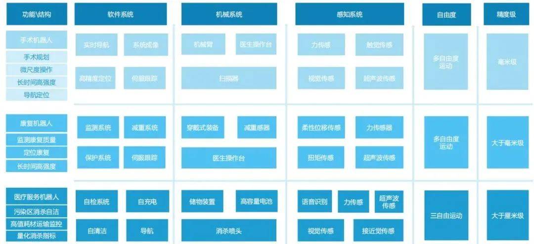 深度 康复机器人器械行业分析报告医疗知识(图13)