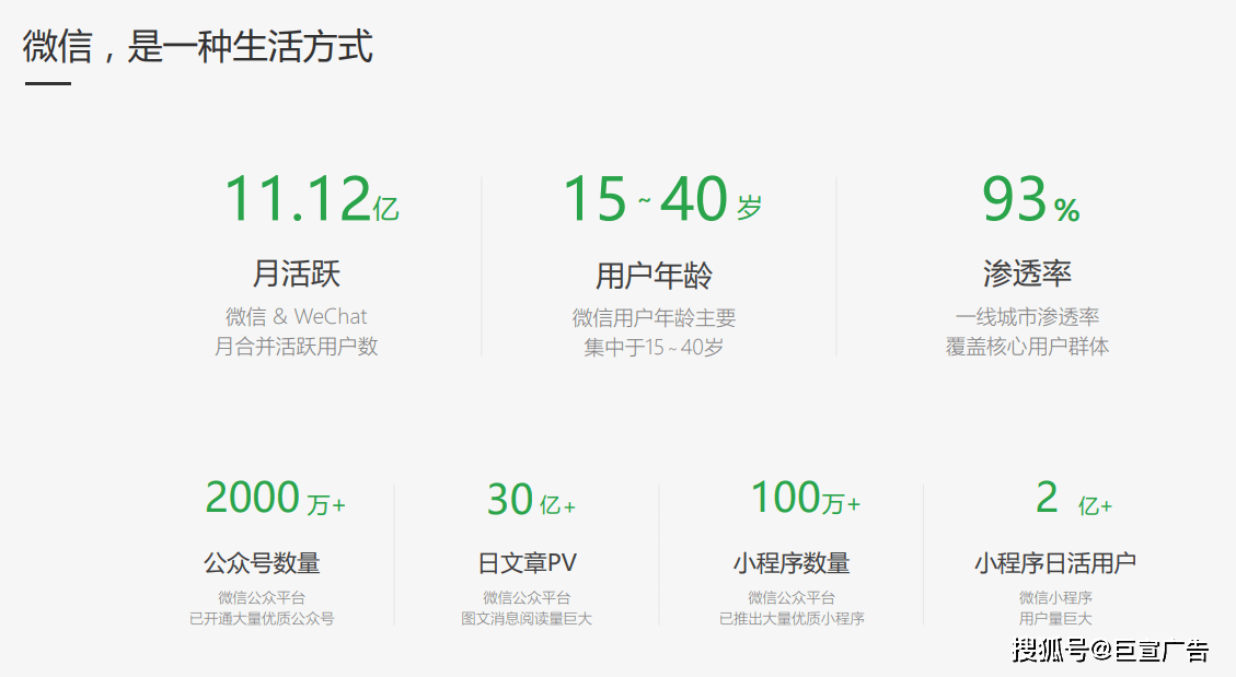 微信小号购买渠道有哪些呢知乎