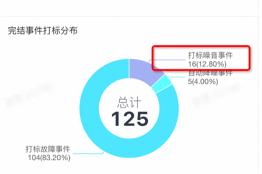 钉钉监听企业增加员工需要监听哪些事件?