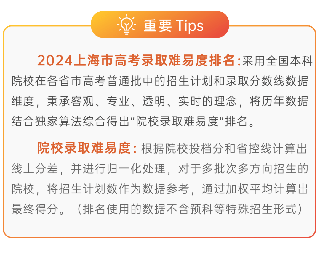 原创
            2024上海市高考大学排名：上师大下降十名，上交医学院跌出前三十