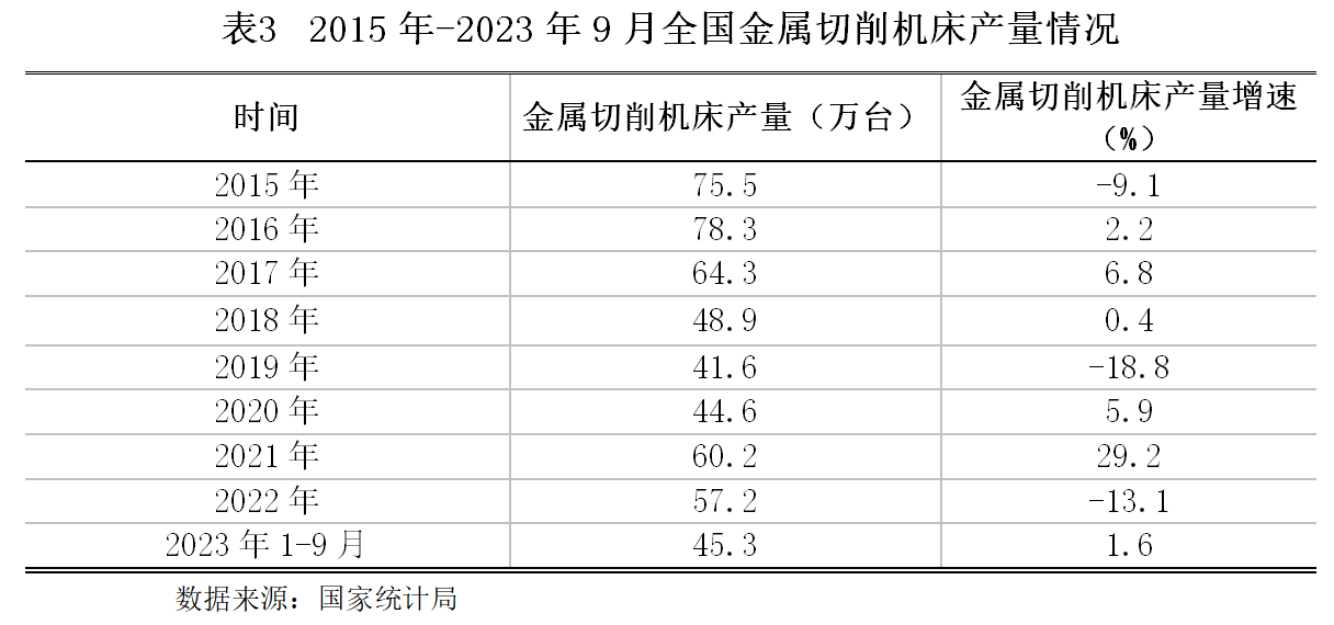 【世经研究】通用设备制造行业发展现状及银行授信指引(图3)