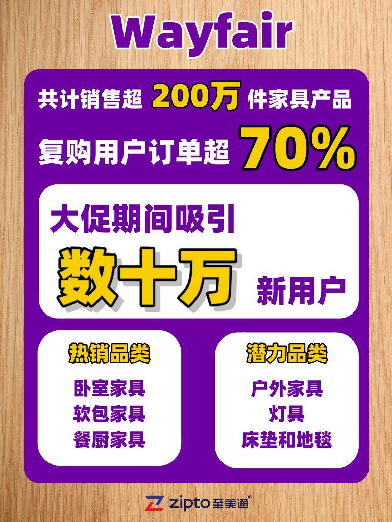 2023年“黑五”成绩单