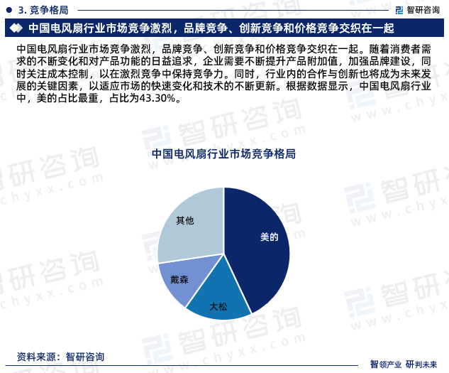 智研咨询发布：2024年电风扇行业市场竞争格局及未来前景预测报告(图6)