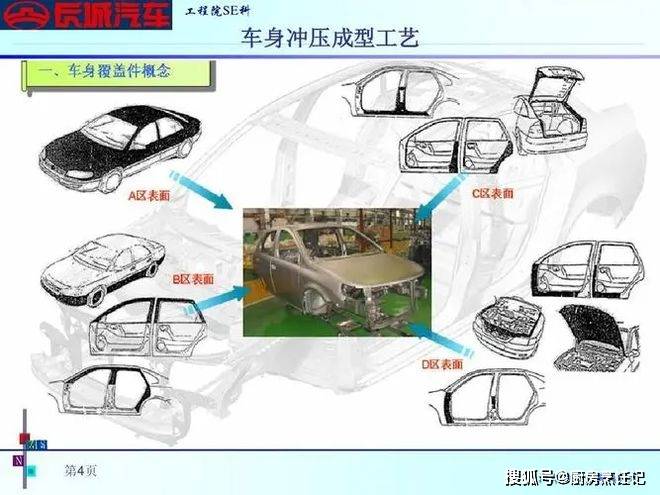 汽车制造四大工艺包含什么(图1)