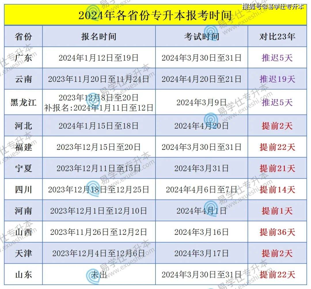 2024年各省份专升本考试时间，11个省份已公布！