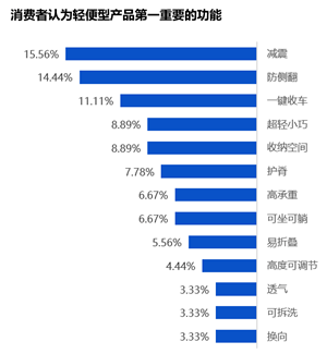 依托天猫新品创新中心大数据平台工具来看天猫婴童用品消费者研究报告(图19)