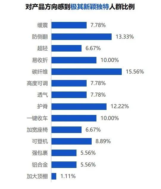 依托天猫新品创新中心大数据平台工具来看天猫婴童用品消费者研究报告(图15)