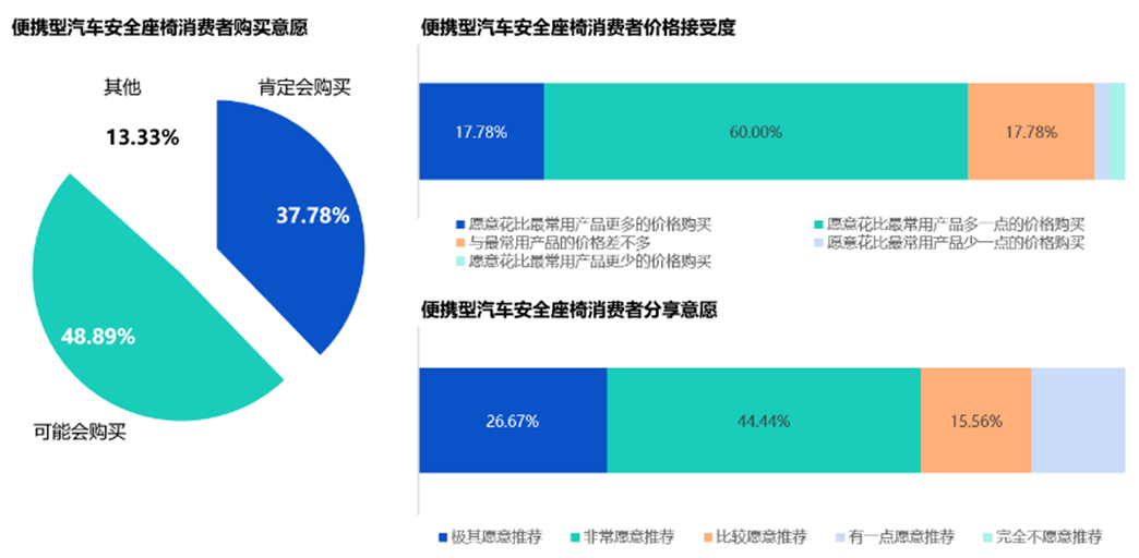 依托天猫新品创新中心大数据平台工具来看天猫婴童用品消费者研究报告(图2)