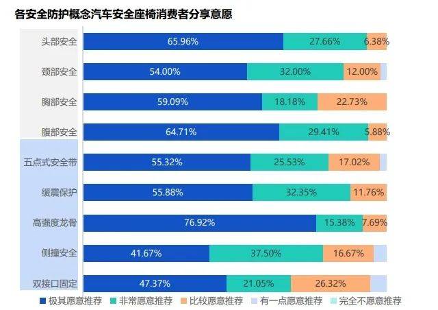 依托天猫新品创新中心大数据平台工具来看天猫婴童用品消费者研究报告(图5)