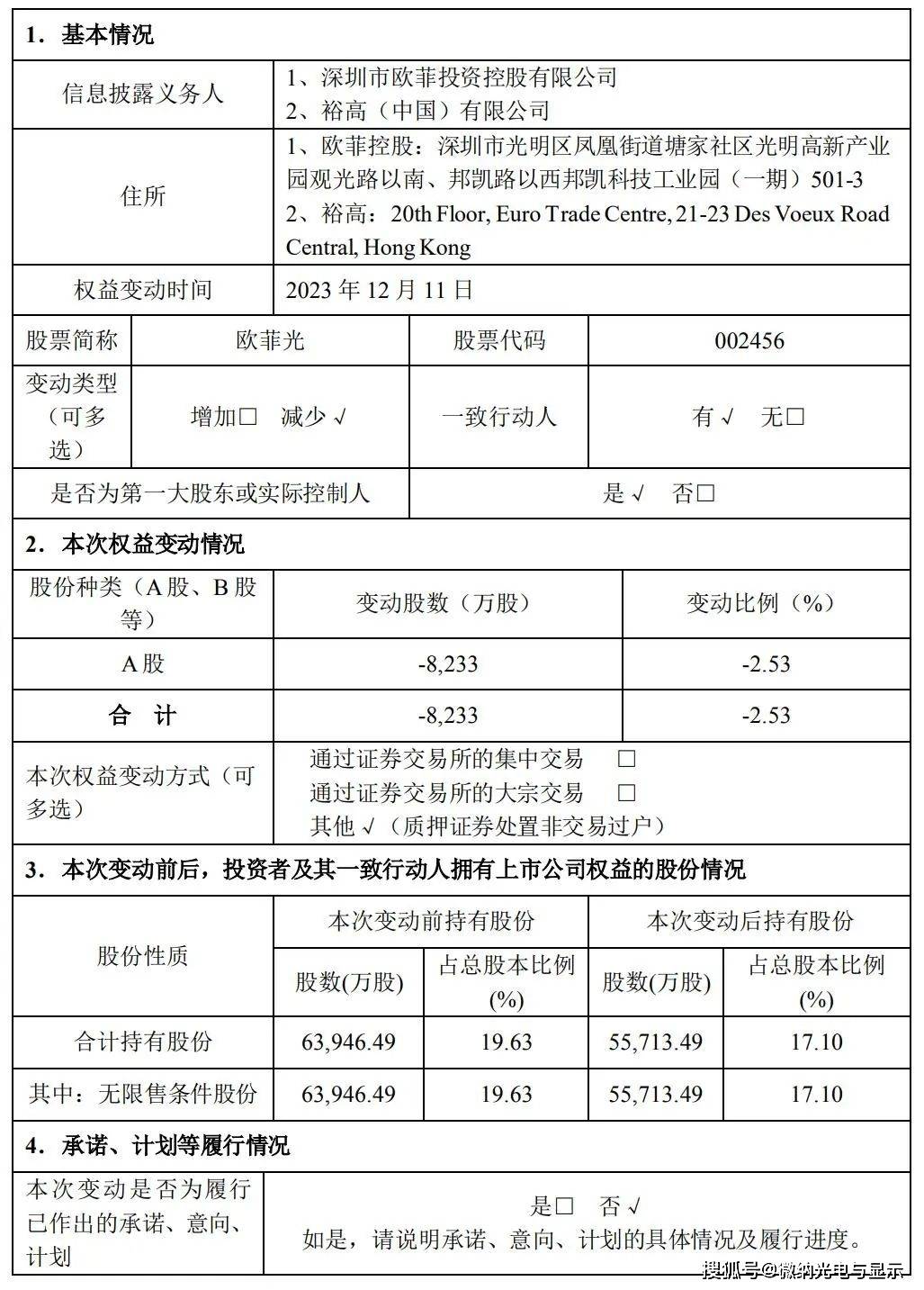 供质押担保。本次非交易过户金额全部用于偿还股票质押融资及担保债务。本次权益变动后，控股股东深圳市欧菲