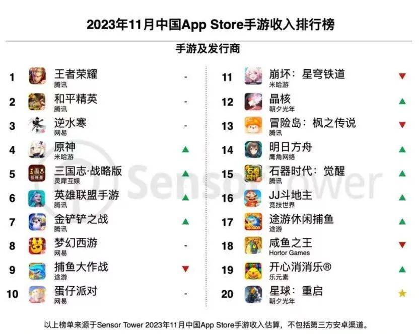 蛋仔派对,一场时代的派对 蛋仔派对,一场时代的派对