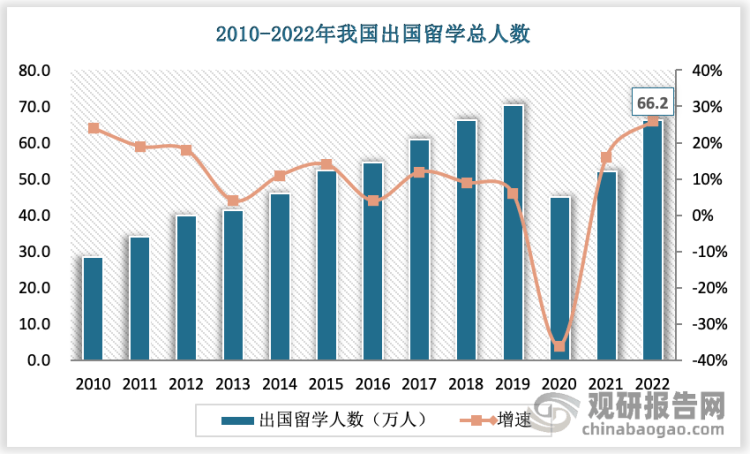 中国留学服务行业发展趋势分析与未来前景预测报告（2024-乐鱼体育- 乐鱼体育官网- APP世界杯指定平台2031年）
