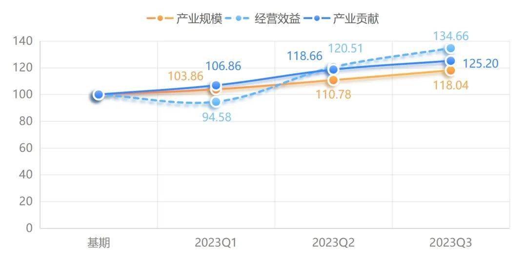 宁津健身器材产业天博体育官方平台入口指数2023年11月点评(图5)