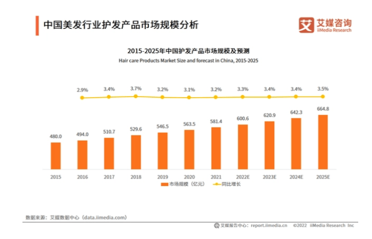 养发馆加盟连锁招商